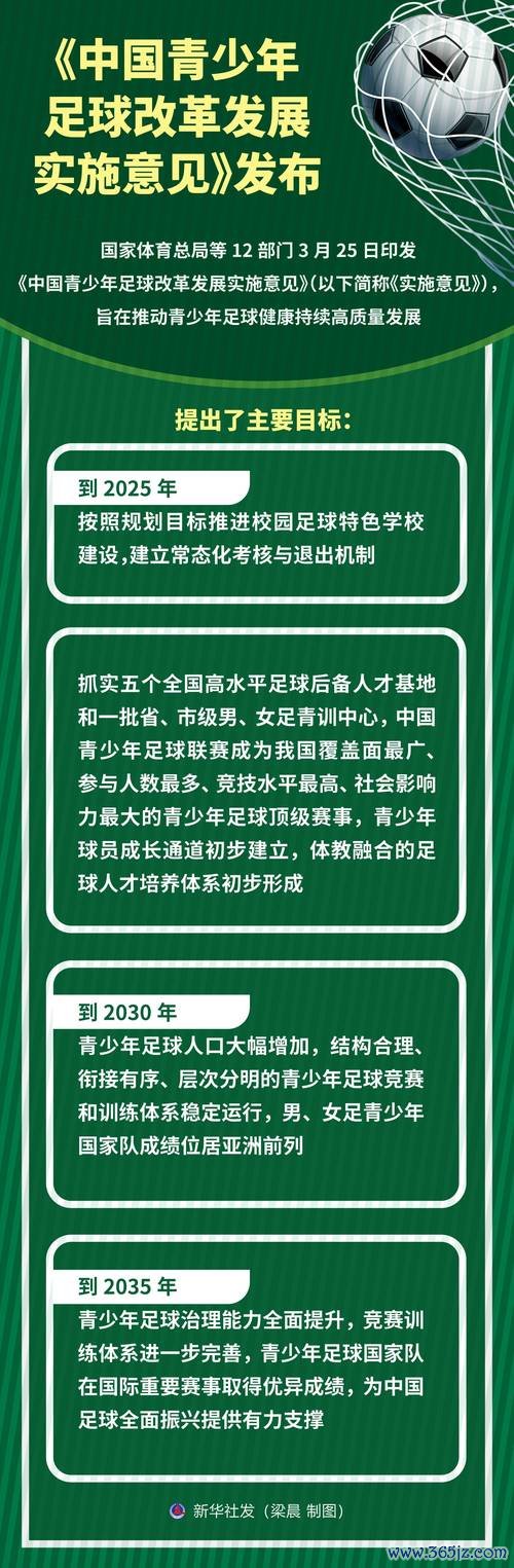 九游会J9 足球报：中国青少年足球如何系统梳理与深入改革？